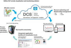 Define Instruments Cloud Data Plans (Annual Subscription)