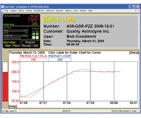 Watlow SpecView HMI Software